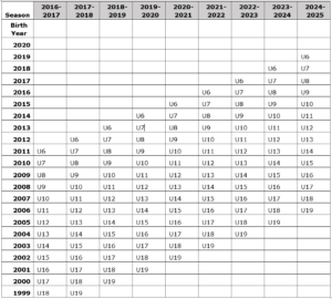 US Soccer Youth Matrix – North Smithfield Youth Soccer Association